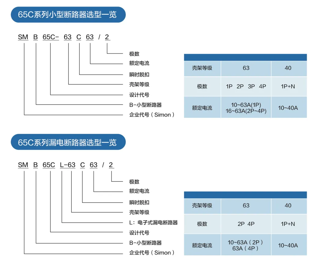 干货来了｜家用断路器选型你需要知道的事