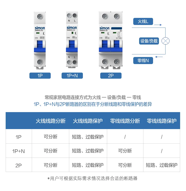 干货来了｜家用断路器选型你需要知道的事