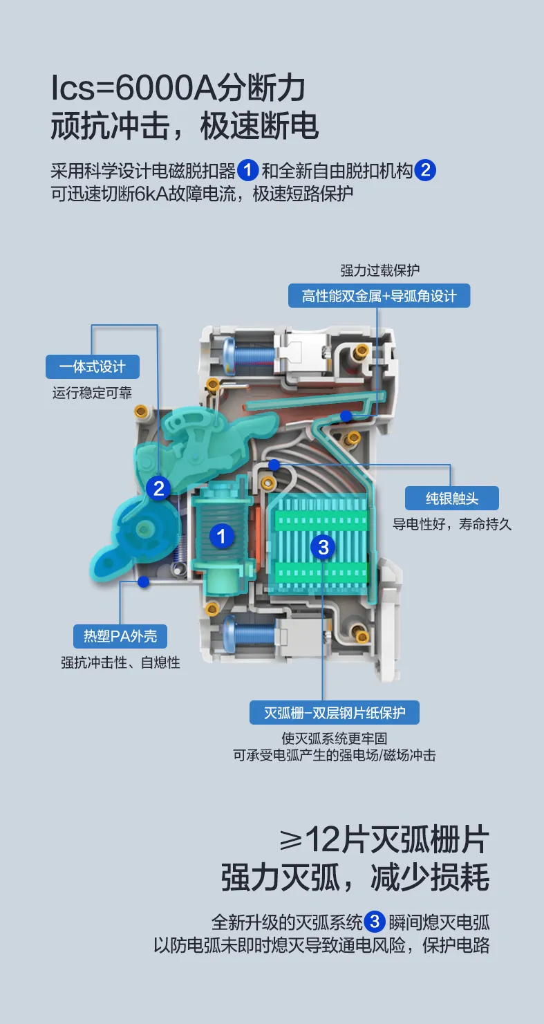 干货来了｜家用断路器选型你需要知道的事