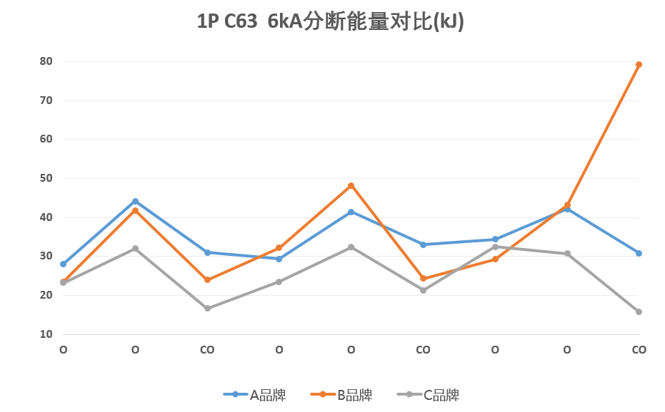 干货！拆了三款断路器后，才知道家装安全用电选什么？