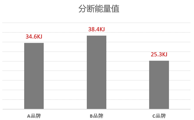 干货！拆了三款断路器后，才知道家装安全用电选什么？