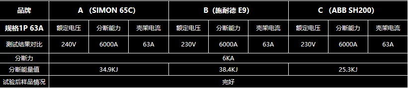 干货！拆了三款断路器后，才知道家装安全用电选什么？